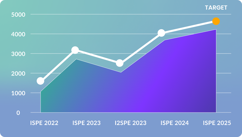 ispe 2025